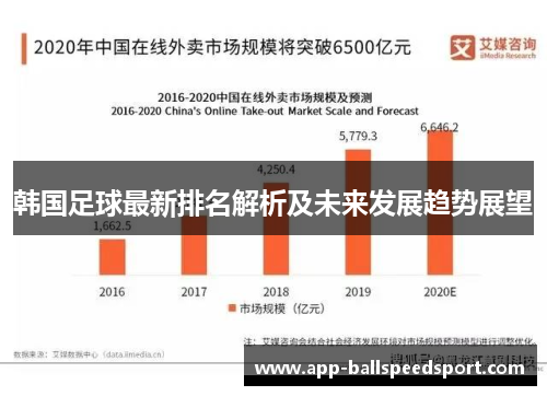 韩国足球最新排名解析及未来发展趋势展望